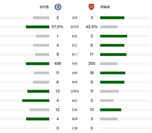 曼城深情演,狼队喜收战,沉浸式观赛,英皇娱乐官网,英皇娱乐官网全球信赖,英皇娱乐官网在线娱乐平台,英皇娱乐官网玩家首选,英皇娱乐官网英皇娱乐,英皇娱乐官网游戏平台