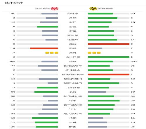 利物浦客场,击败伯恩茅,英皇娱乐,英皇娱乐官网,英皇娱乐官网全球信赖,英皇娱乐官网在线娱乐平台,英皇娱乐官网玩家首选,英皇娱乐官网英皇娱乐,英皇娱乐官网游戏平台