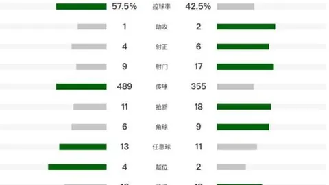 曼城深情演绎，狼队喜收战果！360°沉浸式观赛体验，带你翱翔球场激情！