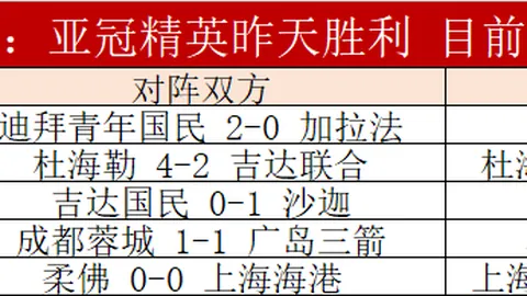 沙尔克04主场争霸，能否击败凯泽斯劳滕，稳坐积分榜龙头宝座？