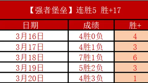 主队亚赔高值分析，客队策略等待机会