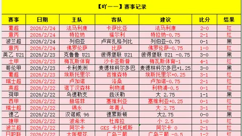 姆伯莫错失良机，库尼亚、谢什科反应激烈